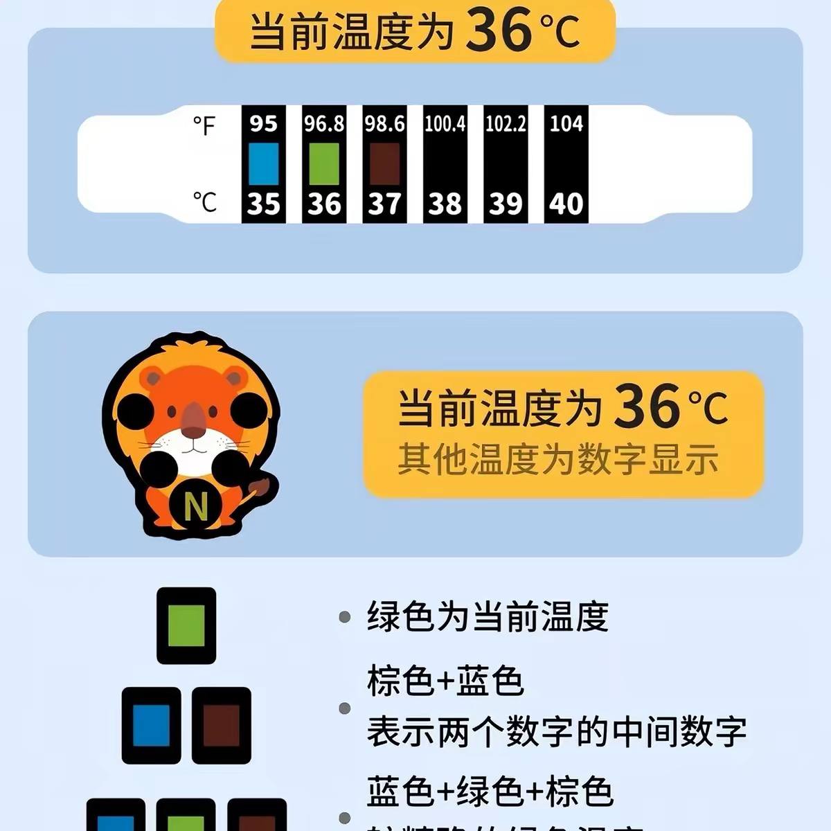 Reusable Forehead Thermometer Strip for Baby & Kids image 3